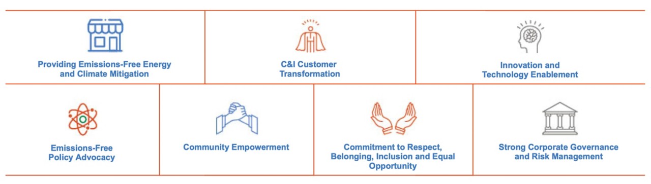 Our 7 sustainability principles