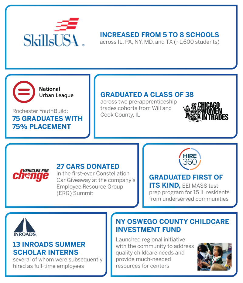 Powering change graphic with statistics