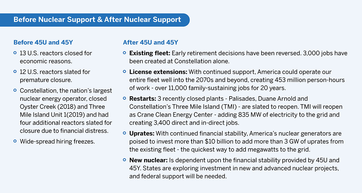 nuclear-preservation