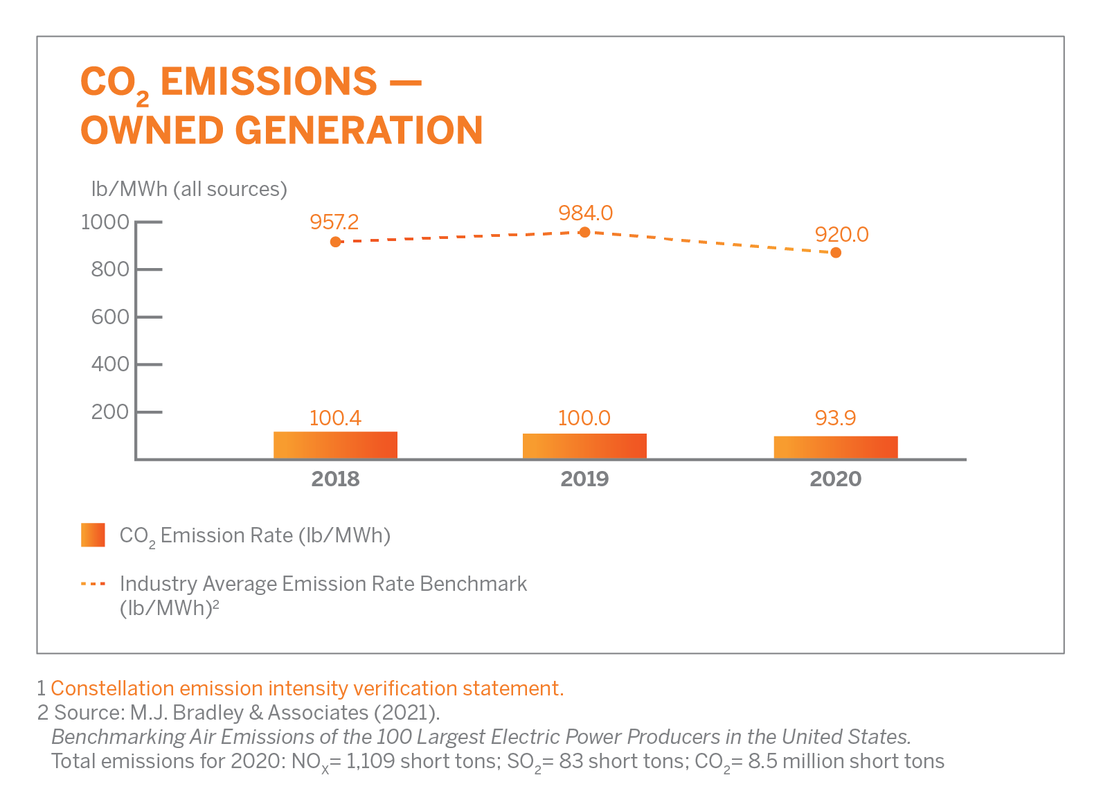 environmental-stewardship-impact