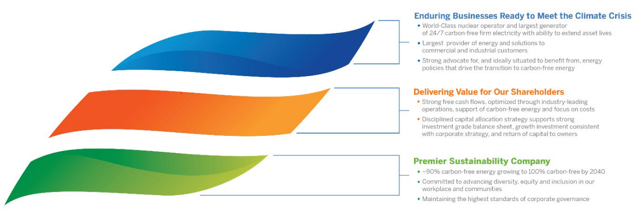 Constellation's Value proposition foundations