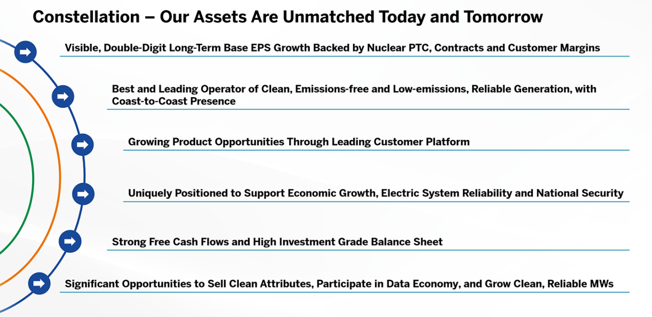 Constellation's Value proposition foundations