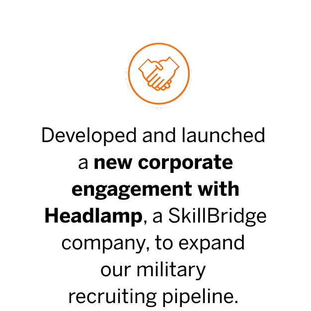 Developed and launched a new corporate engagement with Headlamp, a SkillBridge company, to expand our military recruiting pipeline.