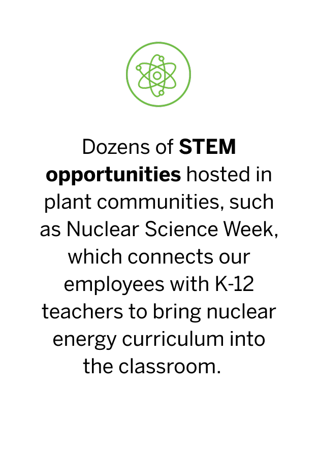 Dozens of STEM opportunities hosted in plant communities, such as Nuclear Science Week, which connects our employees with K-12 teachers to bring nuclear energy curriculum into the classroom.   