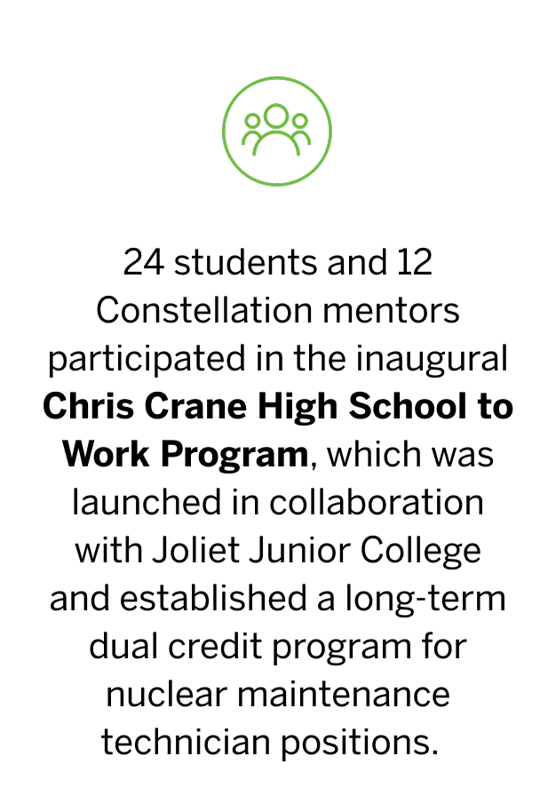 24 students and 12 Constellation mentors participated in the inaugural Chris Crane High School to Work Program, which was launched in collaboration with Joliet Junior College and established a long-term dual credit program for nuclear maintenance technician positions.