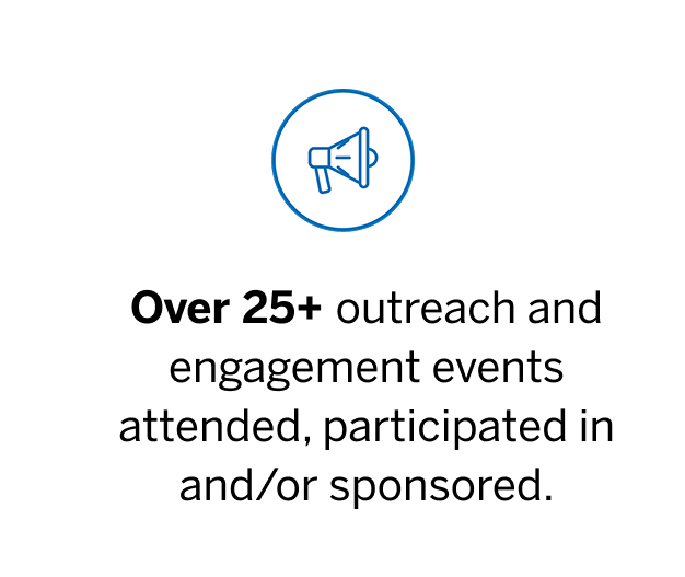 Over 25+ outreach and engagement events attended, participated in and/or sponsored.