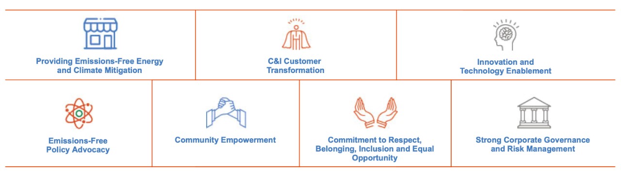 Our 7 sustainability principles