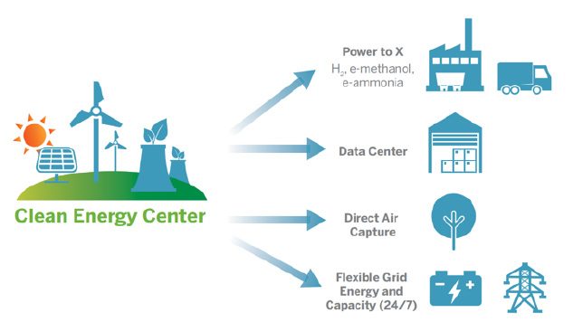 clean energy center diagram
