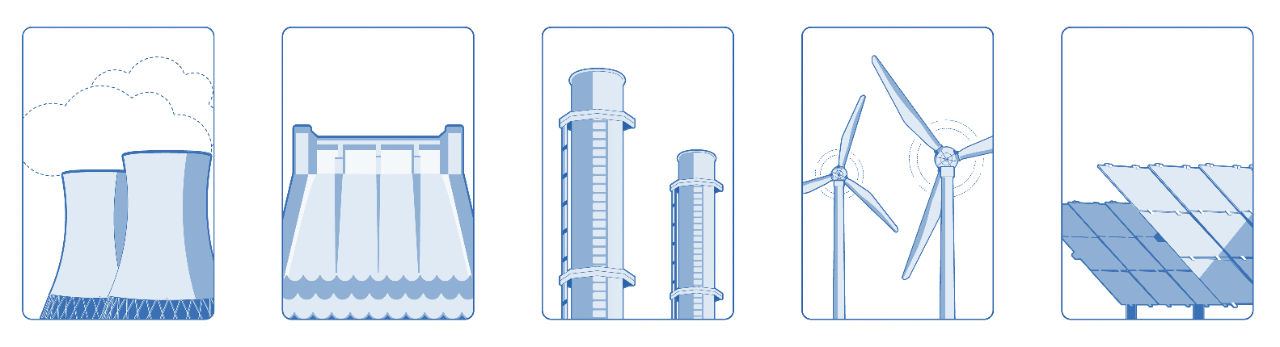 types of generation facilities graphic