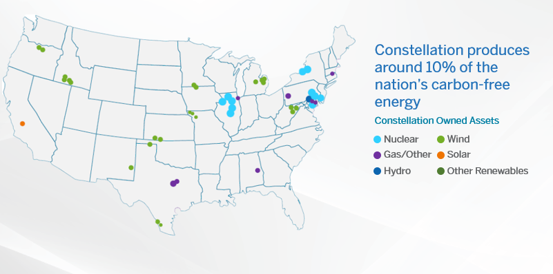 Constellation produces around 10% of the nations carbon free energy